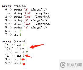 php中數(shù)組的值可不可以重復(fù)