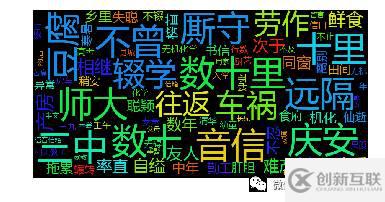 如何用Python代碼實(shí)現(xiàn)詞云