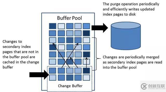 Mysql存儲引擎InnoDB兩種架構(gòu)介紹