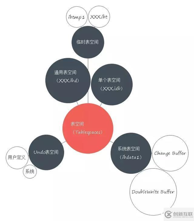 Mysql存儲引擎InnoDB兩種架構(gòu)介紹