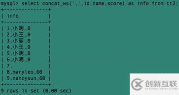 MySQL中concat和group_concat如何使用