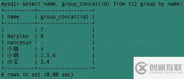 MySQL中concat和group_concat如何使用