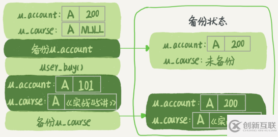 MySQL全局鎖、表鎖和行鎖的概念