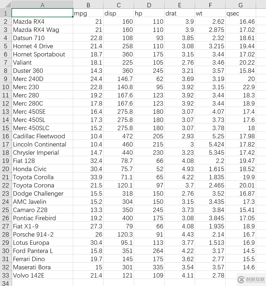 R語言ggplot2怎么畫四方形的熱圖并展示相關(guān)系數(shù)