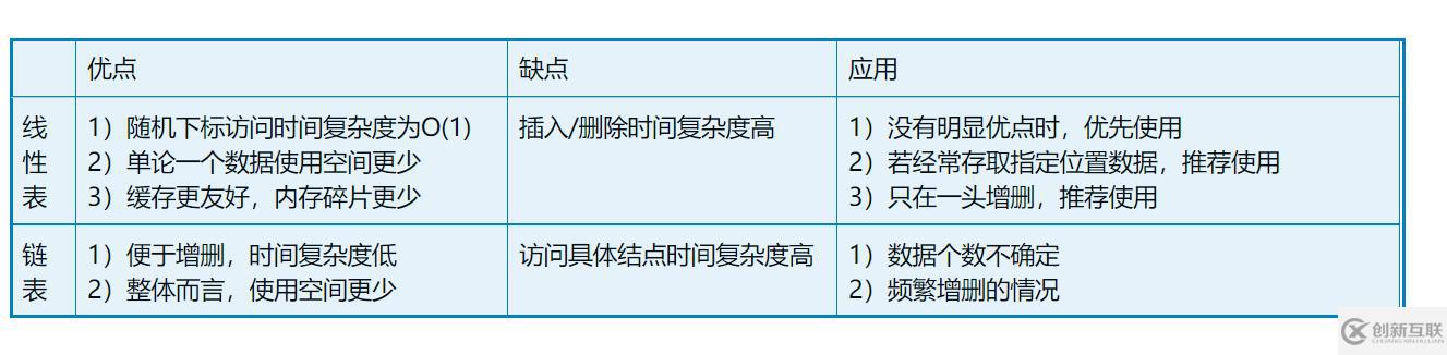 線性表——順序表與單鏈表學(xué)習(xí)小結(jié)