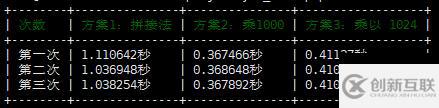 PHP如何將一個(gè)正整數(shù)擴(kuò)大一千倍