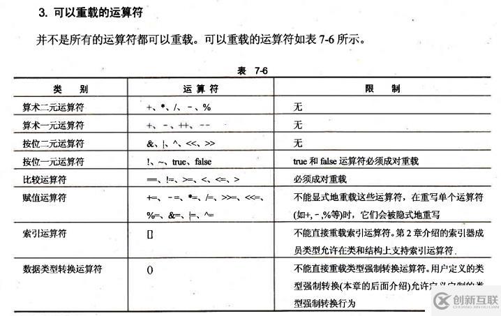 重載運算符