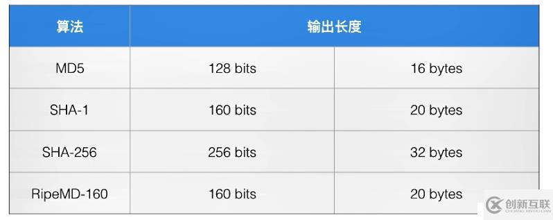 Java加密與安全