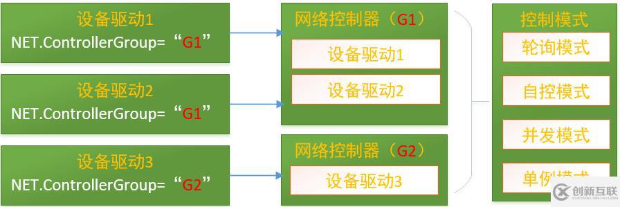 ServerSuperIO分組提高交互負載平衡能力的示例分析