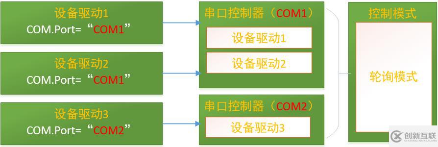 ServerSuperIO分組提高交互負載平衡能力的示例分析