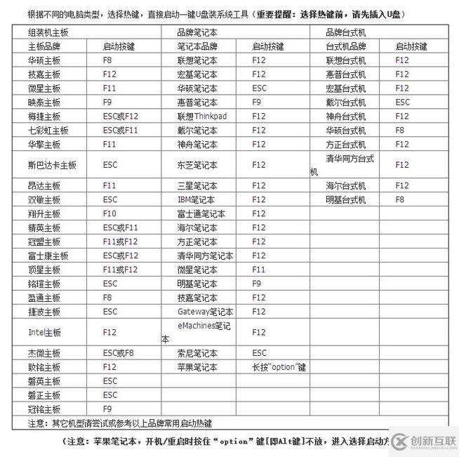 bios如何設(shè)置U盤啟動