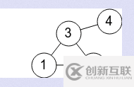 STL和并查集應(yīng)用的學(xué)習(xí)心得是什么