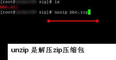 linux系統(tǒng)中解壓zip文件的方法