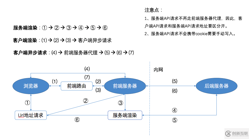 Next.js項(xiàng)目實(shí)戰(zhàn)踩坑的示例分析