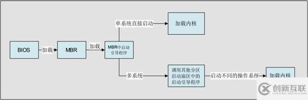 linux MBR指的是什么