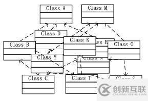 Spring的IOC原理是什么