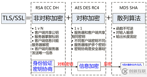 HTTPS 的原理是什么，與HTTP有什么區(qū)別