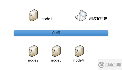 Hadoop生態(tài)系統(tǒng)的存儲(chǔ)格式CarbonData性能分析