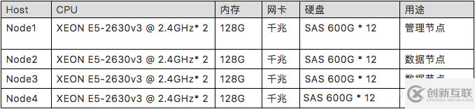 Hadoop生態(tài)系統(tǒng)的存儲(chǔ)格式CarbonData性能分析