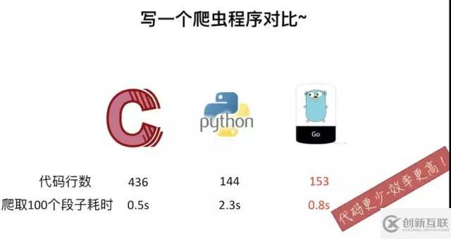 Go語言跟python等其他語言作對比