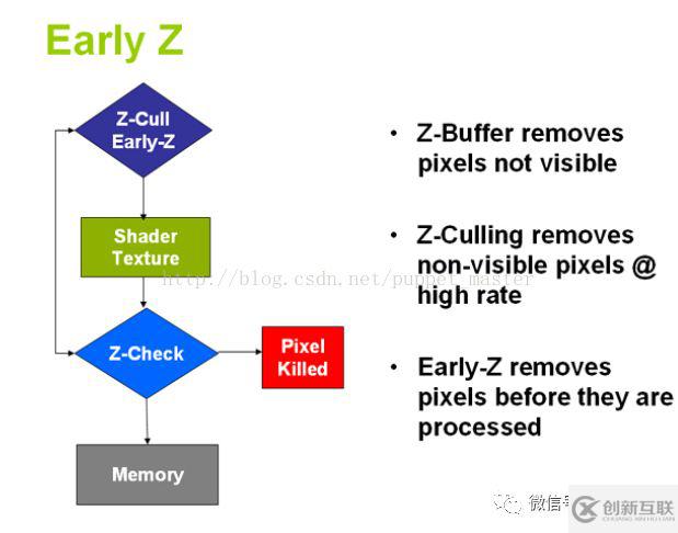 Unity中有多少種渲染隊列