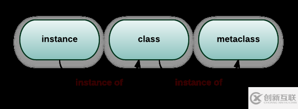 python中metaclass的作用是什么