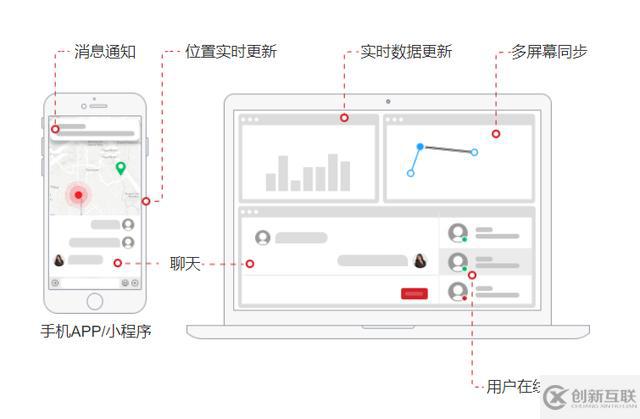 搭建websocket消息推送服務(wù)要考慮哪些問題