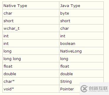 Java中怎么通過(guò)調(diào)用jna實(shí)現(xiàn)語(yǔ)音識(shí)別功能