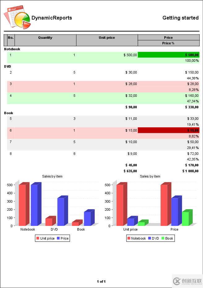 DynamicReports 2.3.3發(fā)布有哪些改進(jìn)