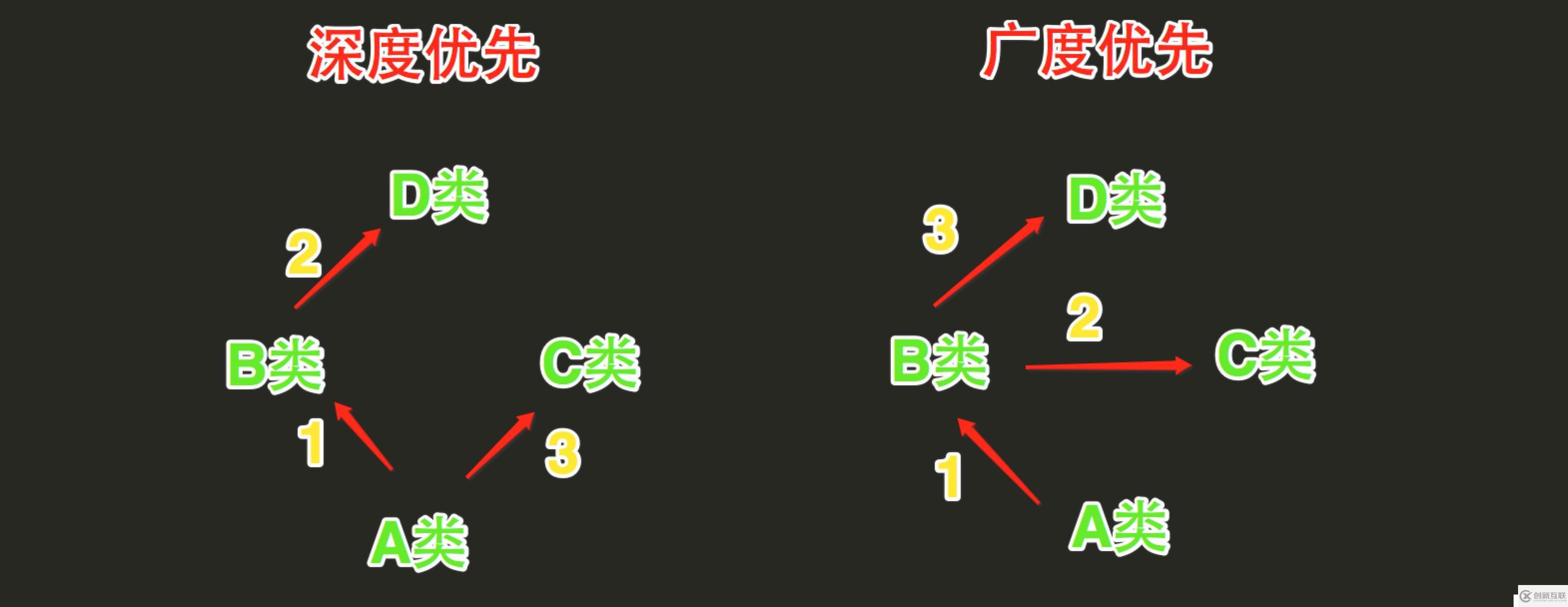 python學(xué)習之面向?qū)ο缶幊?--類