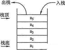 python學(xué)習之面向?qū)ο缶幊?--類