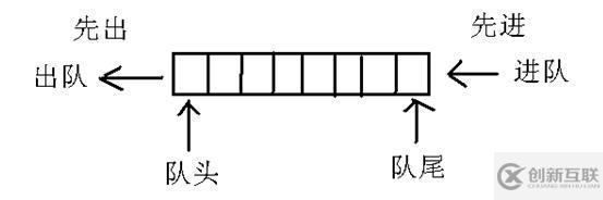 python學(xué)習之面向?qū)ο缶幊?--類