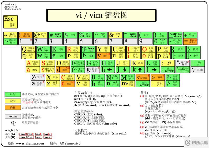 Linux中的vim是什么