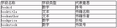 VB.NET中如何使用TextBox組件