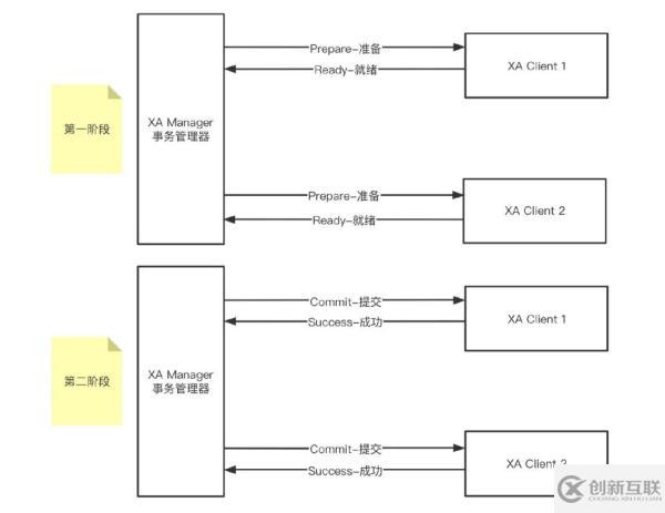 分庫分表的方法教程