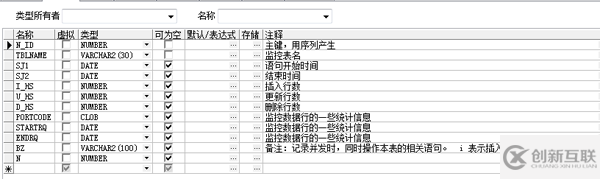 Oracle中怎樣通過觸發(fā)器記錄每個(gè)語(yǔ)句影響總行數(shù)