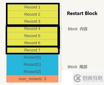 如何理解LevelDB源碼中的SSTable