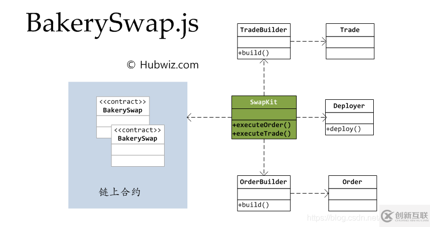 BakerySwap.js開發(fā)包使用教程