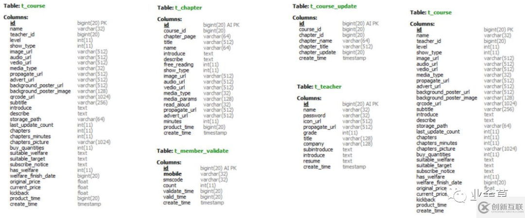 怎么實(shí)現(xiàn)MySQL與Redis緩存的同步