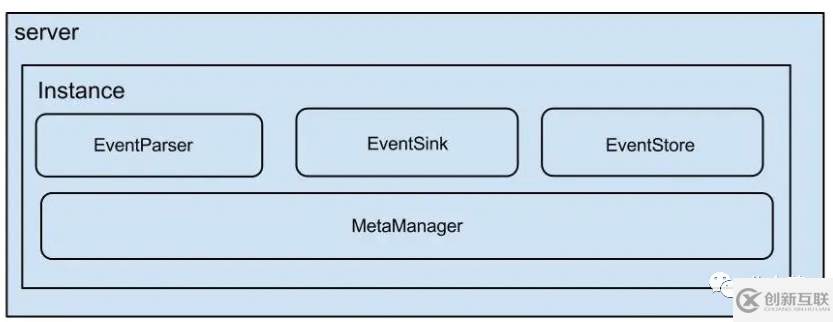 怎么實(shí)現(xiàn)MySQL與Redis緩存的同步