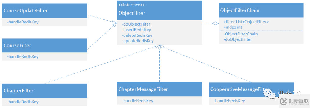 怎么實(shí)現(xiàn)MySQL與Redis緩存的同步