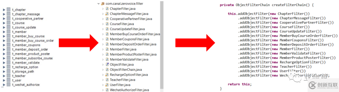 怎么實(shí)現(xiàn)MySQL與Redis緩存的同步