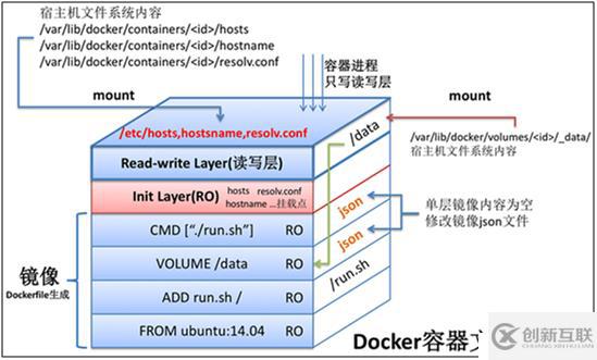 docker容器