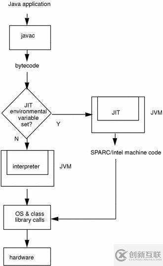 JVM是怎樣運(yùn)行Java代碼的