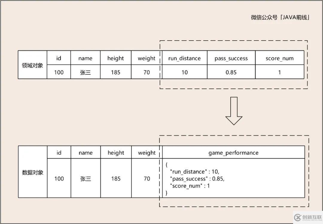 DDD建模六個(gè)問(wèn)題與步驟是什么