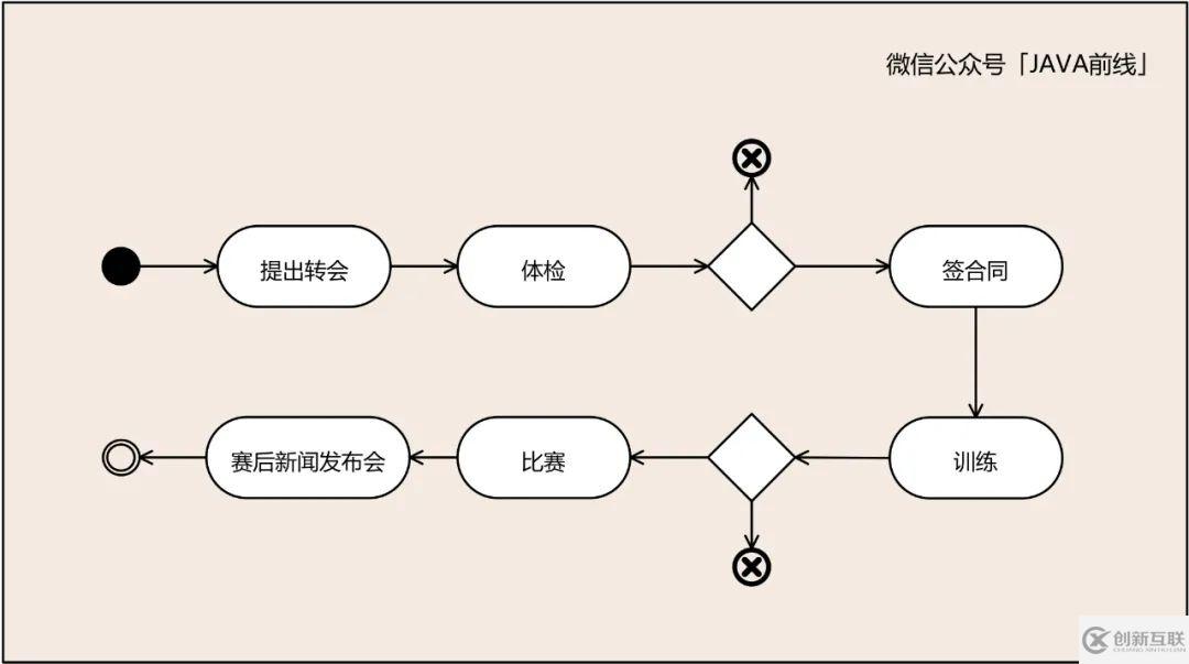 DDD建模六個(gè)問(wèn)題與步驟是什么