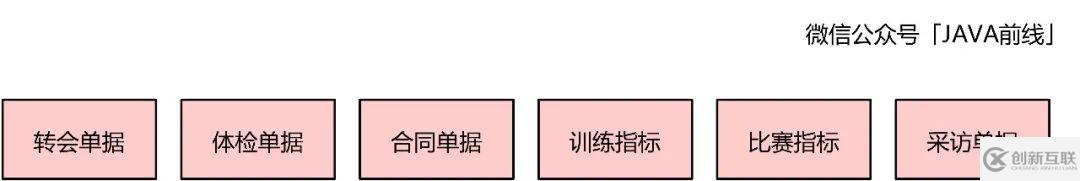 DDD建模六個(gè)問(wèn)題與步驟是什么