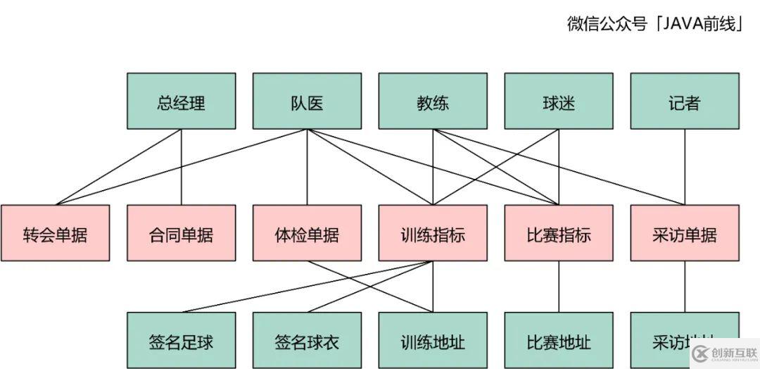 DDD建模六個(gè)問(wèn)題與步驟是什么