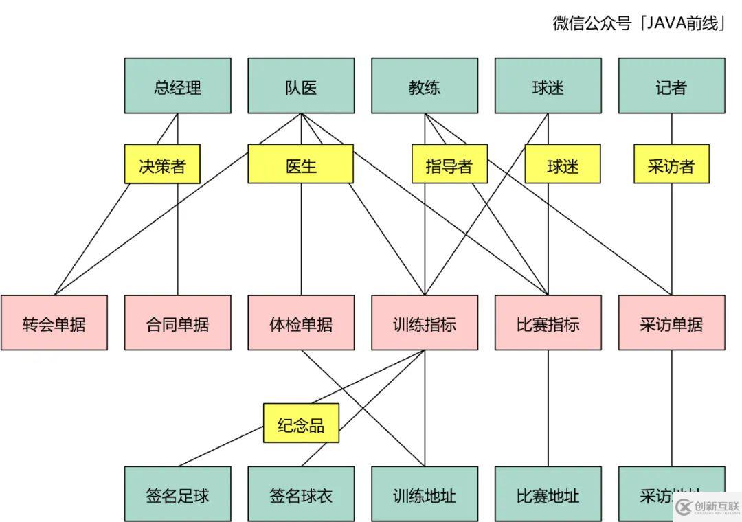 DDD建模六個(gè)問(wèn)題與步驟是什么