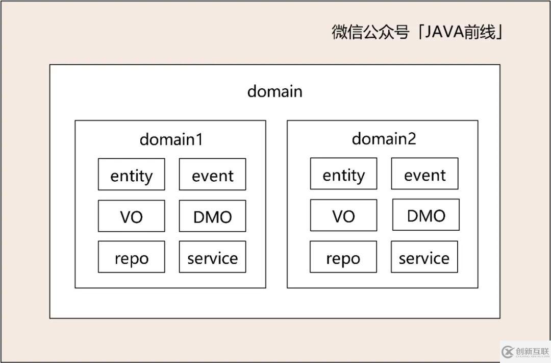 DDD建模六個(gè)問(wèn)題與步驟是什么